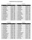 BolderBOULDER All-Time Age Rankings