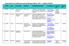 Organisatorisk forpliktende samhandlingsmodeller i 2011 - Kapittel 0764.60