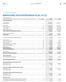 Konsolidert resultatregnskap 01.01. 31.12