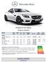 Prisliste for SLK-Klasse
