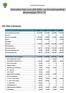 Uprioritert liste over alle drifts- og investeringstiltak økonomiplan 2013-16