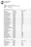 Levanger kommune Møteprotokoll. Utvalg: Levanger kommunestyre Møtested: Kommunestyresalen, Levanger Rådhus Dato: 20.11.2013 Tid: 17:00 18:10