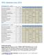 SPSS Statistics-kurs 2014