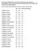 2012 2013 Endring i prosentpoeng. 1.Høgskolen i Nesna 12,2 19,2 +7 2.Høgskolen i Narvik 10,9 16,7 +5,8