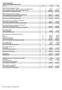 EnterCard Norge AS RESULTATREGNSKAP 2012 OG 2011