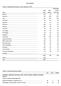 Statistikk. Folkemengde Antall Saker i i prosent Fylke saker prosent 01.01.2014