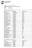 Levanger kommune Møteprotokoll. Utvalg: Levanger kommunestyre Møtested: Kommunestyresalen, Levanger Rådhus Dato: 23.03.2011 Tid: 17:00 18:55