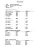 Moteprotokoll. Utvalg: Skjervøy Kommunestyre Møtested: Kommunestyresalen, Skjervøy Rådhus Dato: 06.05.2009 Tidspunkt: 16:30