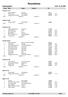 Resultatliste. Vestergyllen. Solli 01.02.2009. Plass Navn Klubb Distrikt. Kvinner 17-18. Kvinner 19-20. Kvinner 21-25. Kvinner 26-30.