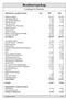 Resultatregnskap. Landslaget for Dølehest. Driftsinntekter og driftskostnader Note 2007 2006