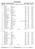 Resultatliste VitalCup2 - Statkraftcup1 Norm Lygna Skisenter 05.12.2009 Plass Navn Klubb Distrikt Tidsinfo Tid Løpstid Tillegg Kvinner 17 år 38:42