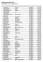 Stavanger Marathon 2012 Half Marathon 21 km - Overall Results