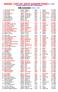 NORGES TOPP-100 BESTE GJENNOM TIDENE pr. 1.5.2007 Utarbeidet av Magne Teigen, NSF / Statistikkgruppa. 500 m kvinner ( Grense: = 44,91 )