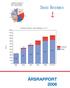 ÅRSRAPPORT 2006. Kontanter og aksjer i andre selskaper pr. 31.12. Kontanter. Aksjer 2002 2003 2004 2005 2006 27.02-07. Mill. kr.