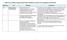 Matrise for tertialvis rapportering til Helse Vest RHF på utvalte mål i styringsdokumentet 2013