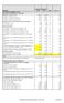 Budsjett 2014. Budsjett 2013 Enhet Endr. i % Prisliste Kommunale avgifter m/mva. Prisliste 2014-kommunestyrevedtak 12 12 2014.xlsx 03.03.