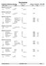 Resultatliste. Gråkallen Skifestival Søndag. Skistua, Trondheim 10.02.2008. Offisiell liste. Plass Navn Klubb Startnr. Markatrim Kvinnner 20-24