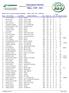 Classement Général. 10Km - COW - 2015. RESULTATS - Classement Général Numérique : 10Km - COW - 2015-13/09/2015. Dossard