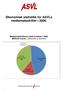 Økonomisk statistikk for ASVLs medlemsbedrifter i 2006. Medlemsbedriftenes totale inntekter i 2006. Millioner kroner. (ubesvarte er estimert)