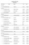 FEMSJØEN RUNDT 2015 Resultatliste. Plass Startnr Navn Klubb Tid Etter. 5R K17-19 1 200 SAMSING Hedda Frogner IL 3:09:21 0:00:00