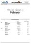 Akvafakta. Status per utgangen av Februar. Nøkkelparametre