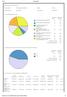 Respondents: 383 displayed, 383 total Status: Closed. Launched Date: 08.04.2013 Closed Date: 14.04.2013