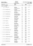 Resultater. Rennleder: Terje Mørkve Junior NM Side 1 Årmotslia 11.03.2007 Fremstilt 11.03.2007