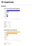 19 responses. Summary. Det var lett finne patrulje området [Lokasjonen] Patruljeområdene var bra [Lokasjonen]