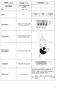 DIAGRAM. Vunnet Tapt Uavgjort 3 2 4. нтйе. Tabell. Sylediagram. Stolpediagram. Sirkeldiagram/ sektordiagram