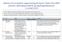 Matriser for tertialvis rapportering til styret i Helse Vest RHF pa krav i føretaksprotokoll og oppdragsdokument 2. tertial 2014