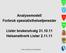 Analysemodell Forbruk spesialisthelsetjenester Lister brukerutvalg 31.10.11 Helsenettverk Lister 2.11.11