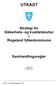 UTKAST. Strategi for Sikkerhets- og kvalitetskultur i Rogaland fylkeskommune. Samhandlingsregler. Versjon 0.8 8. august 2012