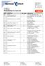 Parameterliste for Carel ir33