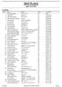 Statoil NC Junior. Offisiell resultatliste. Lygna 16.01.2015. Klubb Land Tid Etter Tiril Udnes Weng NTG-L/ Nes Ski AK