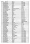 FIScode: Etternavn: Fornavn: Klubb: 3425257 BOLSTAD Ragnhild Aaslia Skilag 3422334 ANDERSEN Vegard Aaslia Skilag 3422058 SKOGSHOLM Vinjar Aaslia