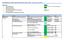 Handlingsplan kvalitet- og pasientsikkerhet Vestre Viken - status pr. mars 2013