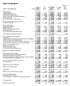 Q3 Q3 1.1.- 30.09 1.1.- 30.09 Året RESULTATREGNSKAP NOTE 2015 2014 2015 2014 2014