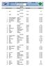 RESULTATER - 2. KARUSELLRENN 2015 DATO: Torsdag 05.02.2015 STED: Frogner Skistadion V0.99