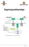 Bygningssakkyndige. Info fra byggeprosess. SERTIFIKAT -byggefeil -energi -miljø -dokumenter. Krav og data sorteres iht kompleksitet i byggeriet