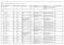 Himlingstype. Systemhimling: Pereforert gipsplater D1-kant. T-profil. Malt betong: NCS S 0502-Y Systemhimling: Pereforert gipsplater D1-kant.