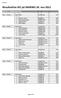 Resultatliste IDC på SKARNES 24. nov 2012