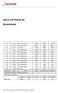 E15 15.12.14 For implementering GMODS GMWEE GMFAG. E14 10.09.13 For implementering GMODS GMWEE GMFAG. B13 08.05.13 For høring GMODS GMWEE GMFAG