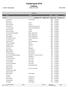 Kobberløpet 2016. Sulitjelma IL Malm Kobberløpet RESULTATLISTE. Trimrenn. Trim K (Påmeldt: 51 - Startet: 45 - Fullført: 43 - Premier: 0)