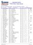 Classement Général. Cretes et Cimes - Montée Infernale. RESULTATS - Classement Général Numérique : Cretes et Cimes - Montée Infernale - 14/07/2014