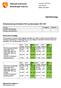 Budsjettjustering årsbudsjett 2014 og økonomiplan 2014-2017. 2014 Endring 1.600 52-290. 2014 Ny -659 -703. 2016 Endring 4.700. 2016 Vedtatt -652 -659