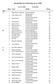 Resultatliste for Feltskyting stevne 11007