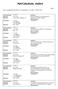 POSTJOURNAL ENOVA. Industri (søknad) Dokumenttittel Tilskuddsbrev 2-N2-PREKI; 3-N3-INVST3