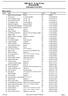 NM del 2-5 og 10 km. Resultatliste. BeitostИlen 01.04.2016