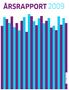 1. Rekneskap for 2009, med forklaring på avvik... 6. 1.1 Driftsrekneskap 2009... 6 1.2 Fondsrekneskap 2009... 8