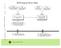 MTO diagram West Alpha